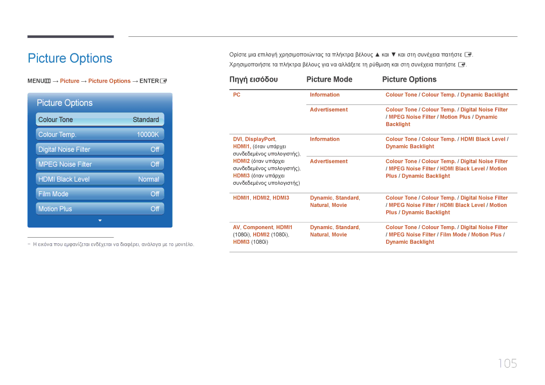 Samsung LH95MECPLBC/EN 105, Πηγή εισόδου Picture Mode Picture Options, MENUm → Picture → Picture Options → Entere 