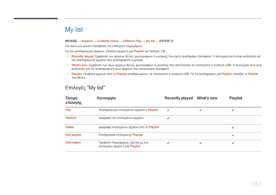 Samsung LH95MECPLBC/EN manual 161, Επιλογές My list 