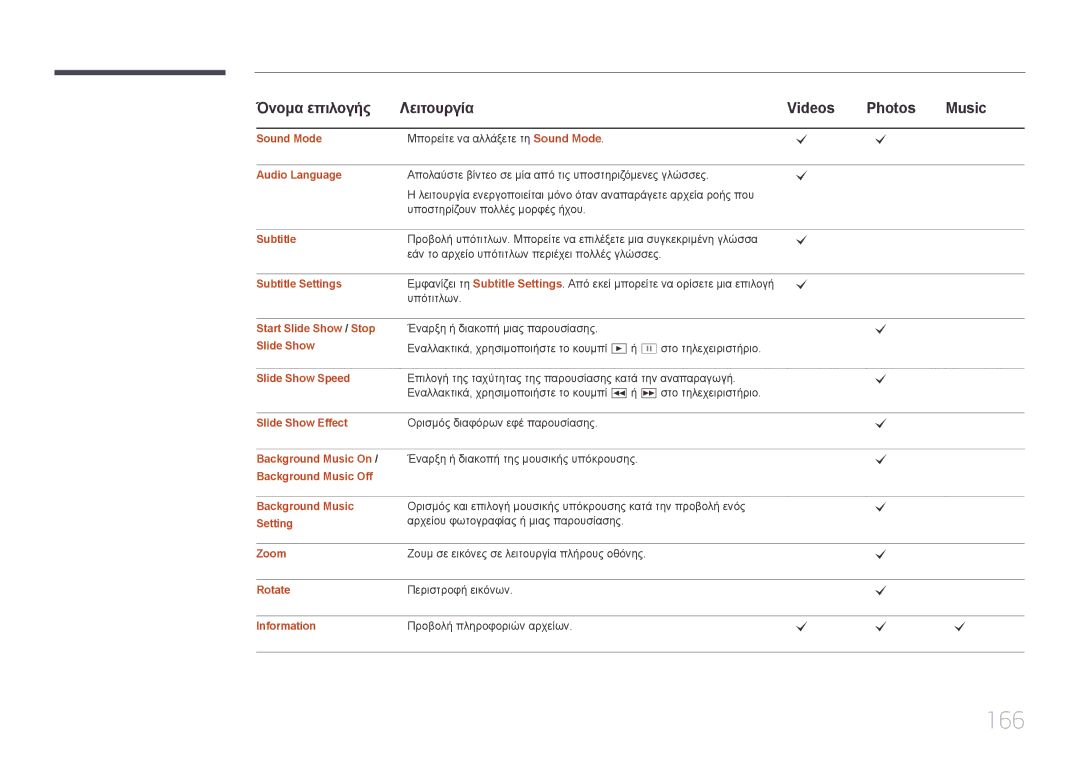 Samsung LH95MECPLBC/EN manual 166 