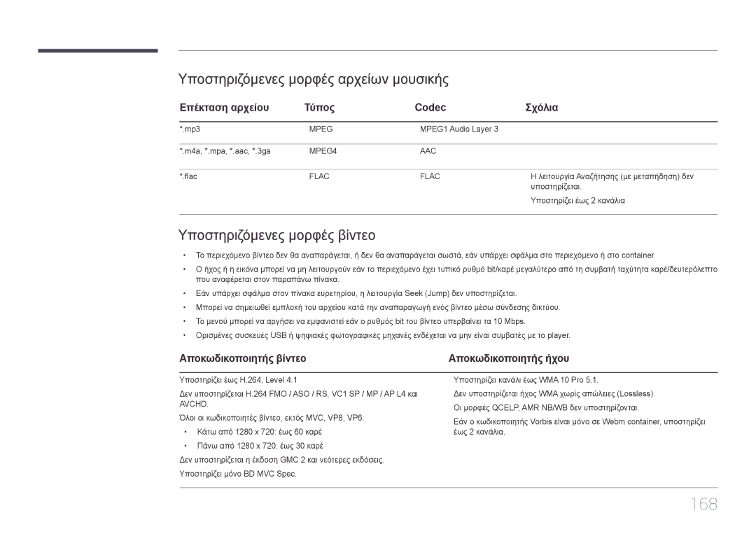 Samsung LH95MECPLBC/EN manual 168, Υποστηριζόμενες μορφές αρχείων μουσικής, Υποστηριζόμενες μορφές βίντεο 