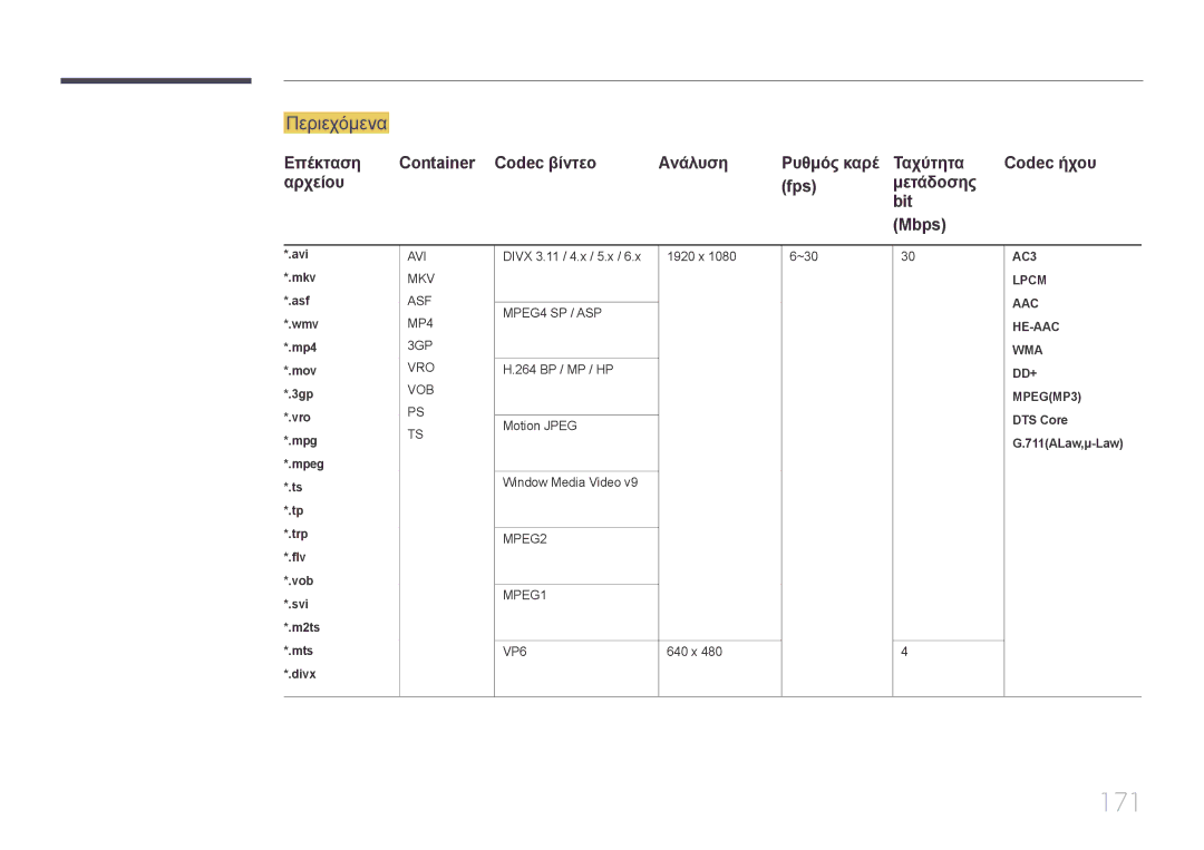 Samsung LH95MECPLBC/EN manual 171, Περιεχόμενα, Αρχείου Fps Μετάδοσης Bit Mbps, Mts *.divx 