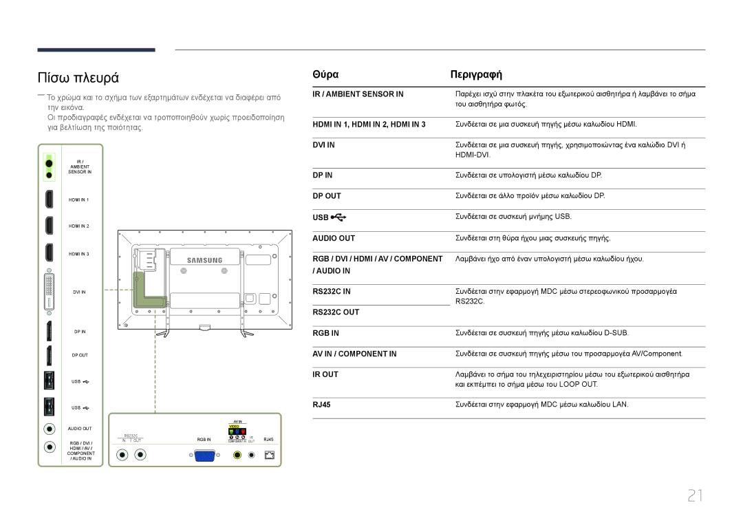 Samsung LH95MECPLBC/EN manual Πίσω πλευρά, Θύρα Περιγραφή, RJ45 