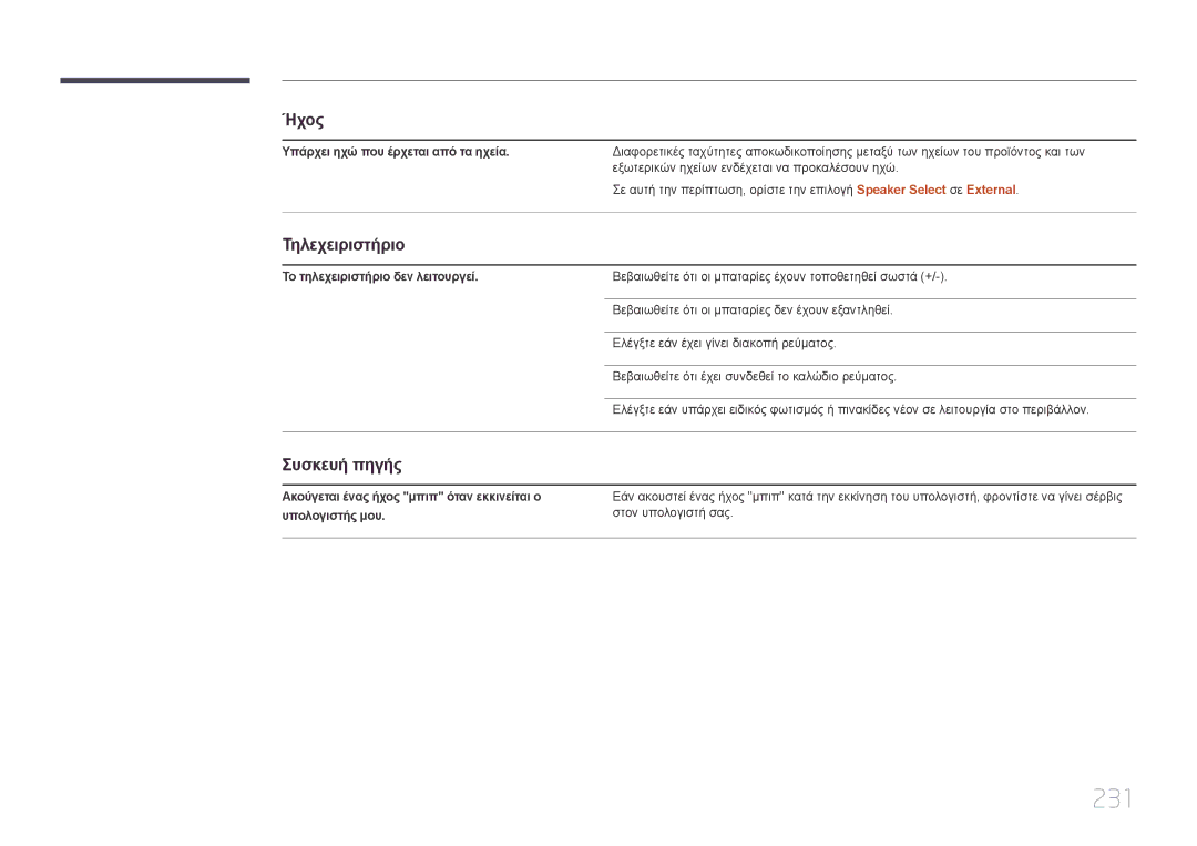 Samsung LH95MECPLBC/EN manual 231, Τηλεχειριστήριο, Συσκευή πηγής, Υπάρχει ηχώ που έρχεται από τα ηχεία 