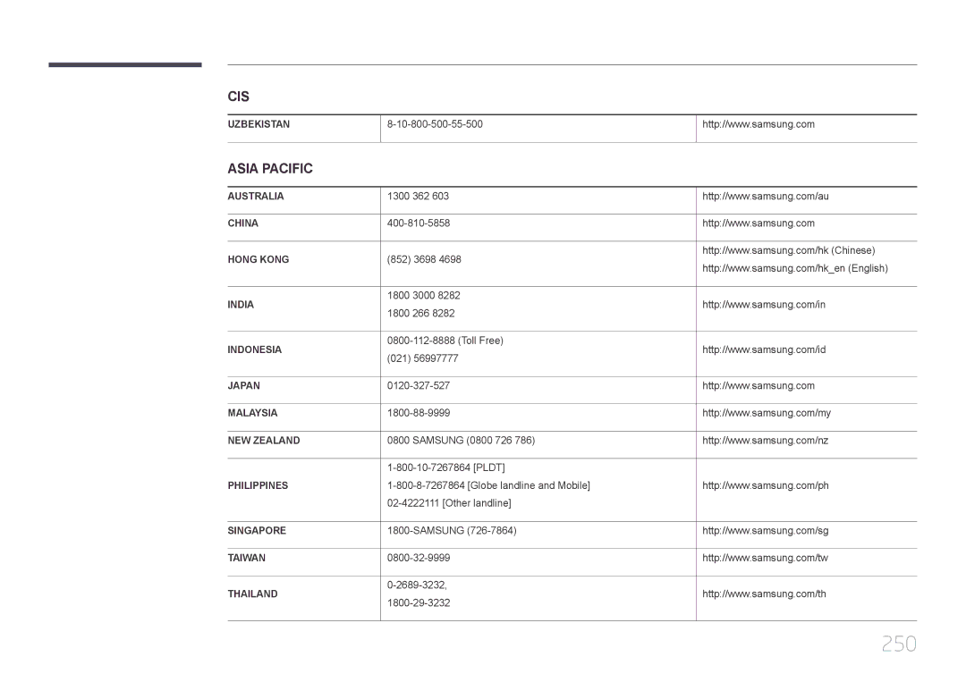 Samsung LH95MECPLBC/EN manual 250, Asia Pacific 