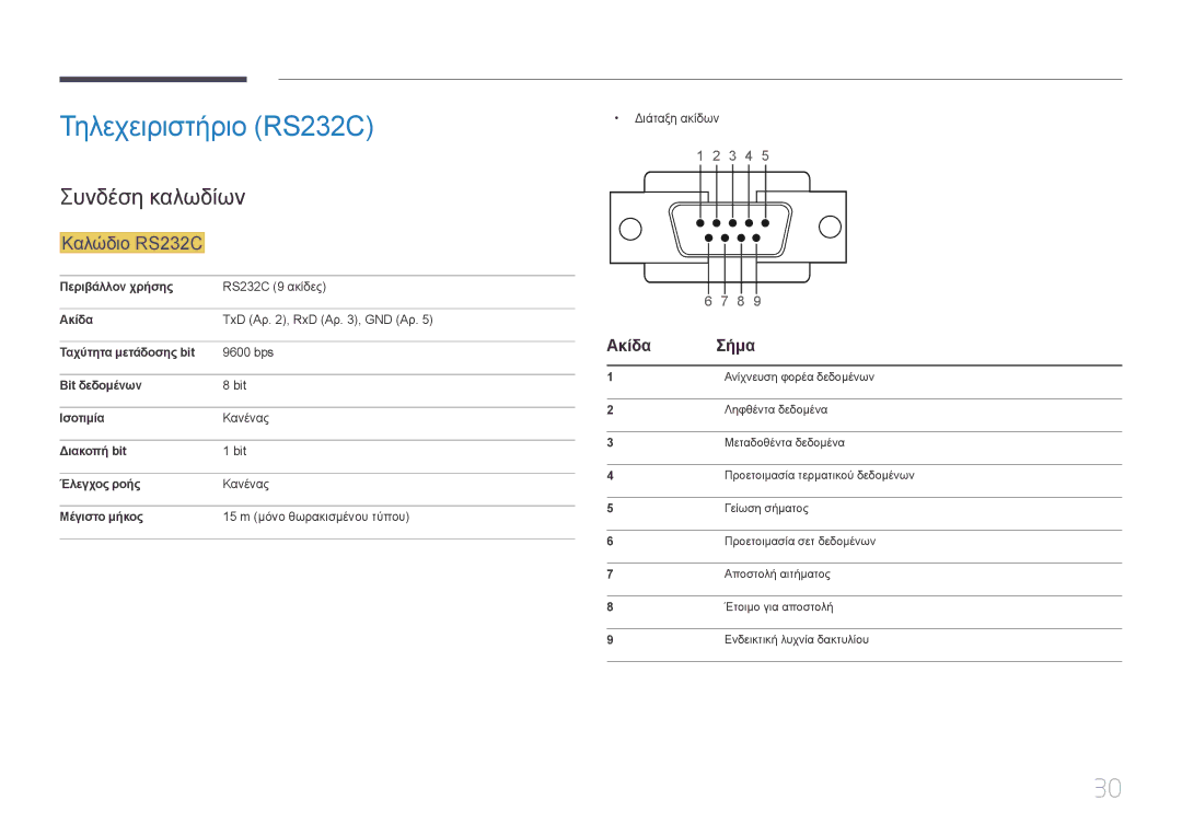 Samsung LH95MECPLBC/EN manual Τηλεχειριστήριο RS232C, Συνδέση καλωδίων, Καλώδιο RS232C, Ακίδα Σήμα 