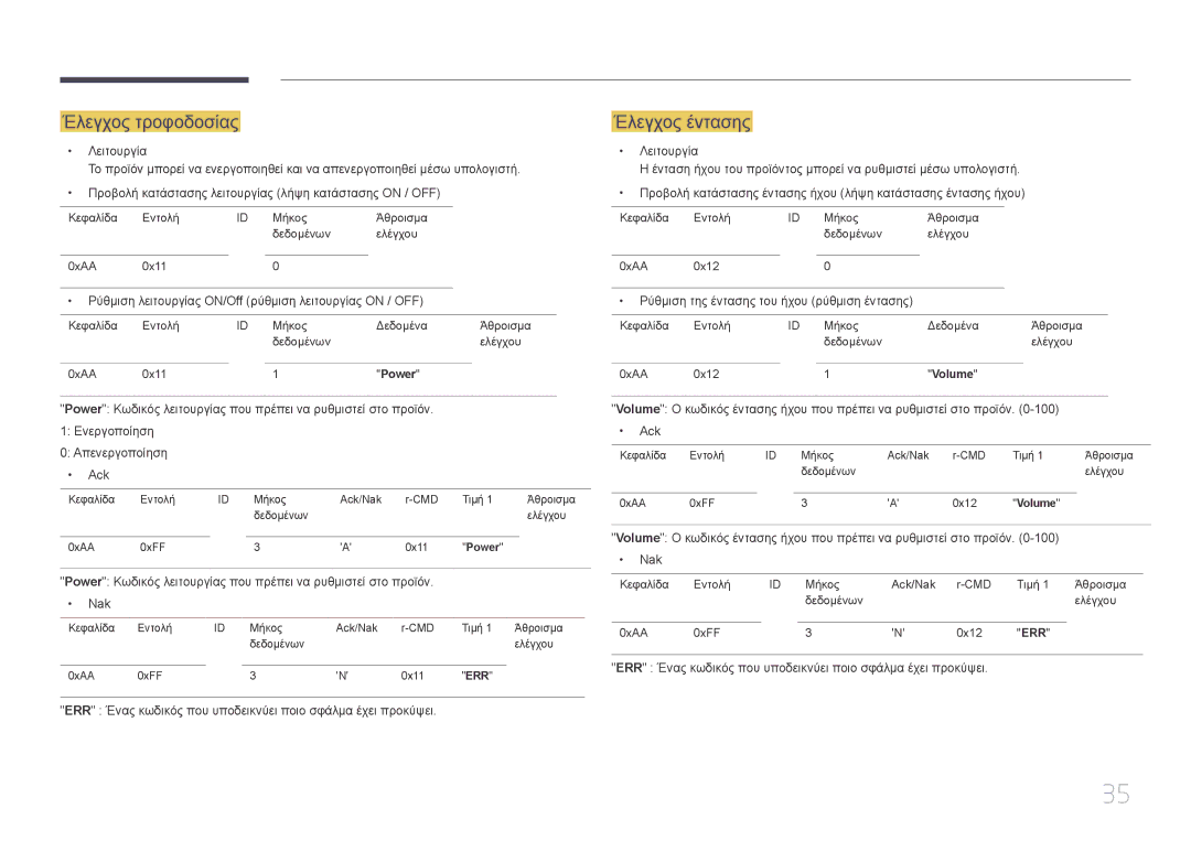 Samsung LH95MECPLBC/EN manual Έλεγχος τροφοδοσίας, Έλεγχος έντασης 