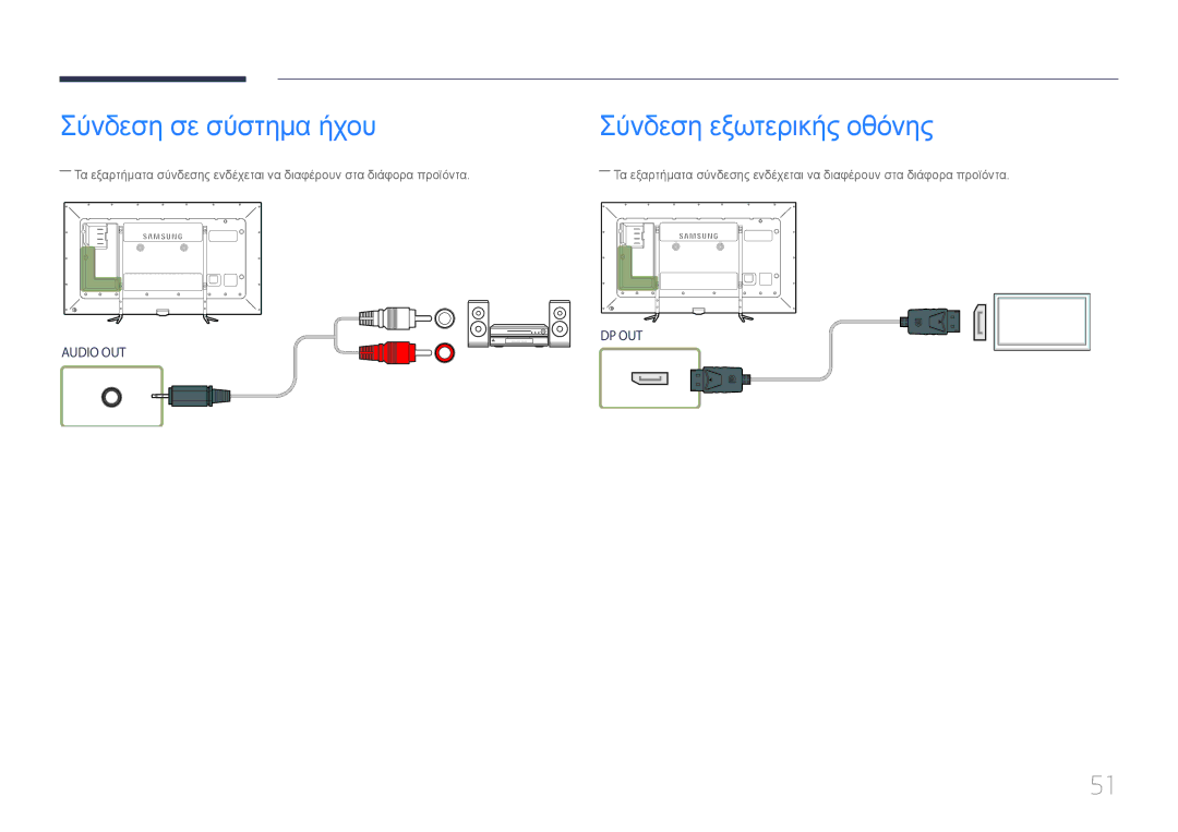 Samsung LH95MECPLBC/EN manual Σύνδεση σε σύστημα ήχου, Σύνδεση εξωτερικής οθόνης 