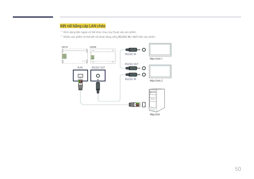 Samsung LH98QMFPLGC/XV, LH98QMFPBGC/XV, LH75QMFPLGC/XV manual Kêt nôi bằng cap LAN chéo 