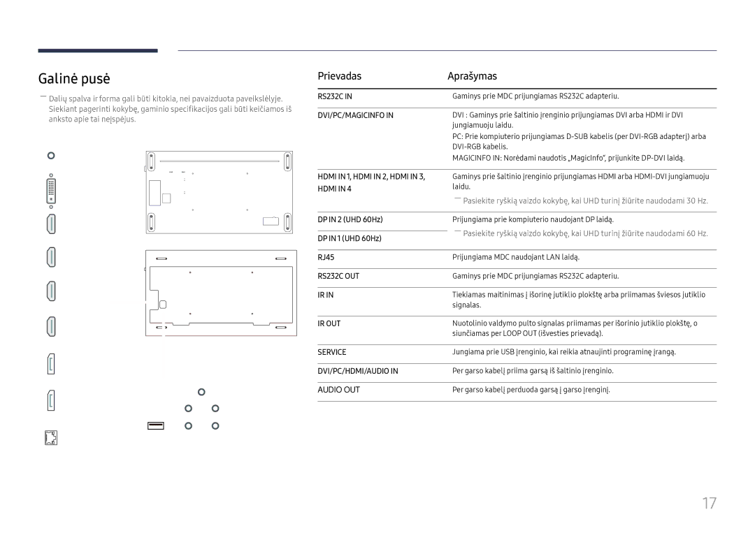 Samsung LH75QMFPLGC/EN, LH98QMFPLGC/EN manual Galinė pusė, Prievadas Aprašymas, DP in 2 UHD 60Hz, DP in 1 UHD 60Hz, RJ45 