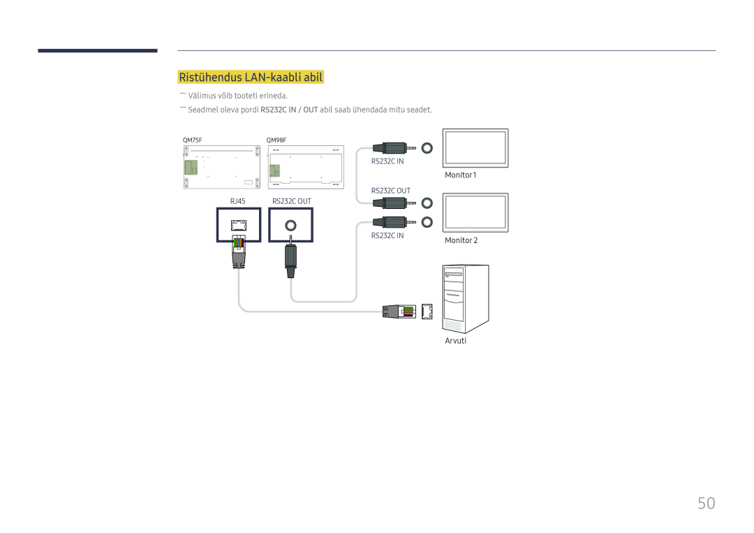 Samsung LH98QMFPLGC/EN, LH75QMFPLGC/EN manual Ristühendus LAN-kaabli abil, RS232C IN, RS232C OUT, RJ45, QM75FQM98F 