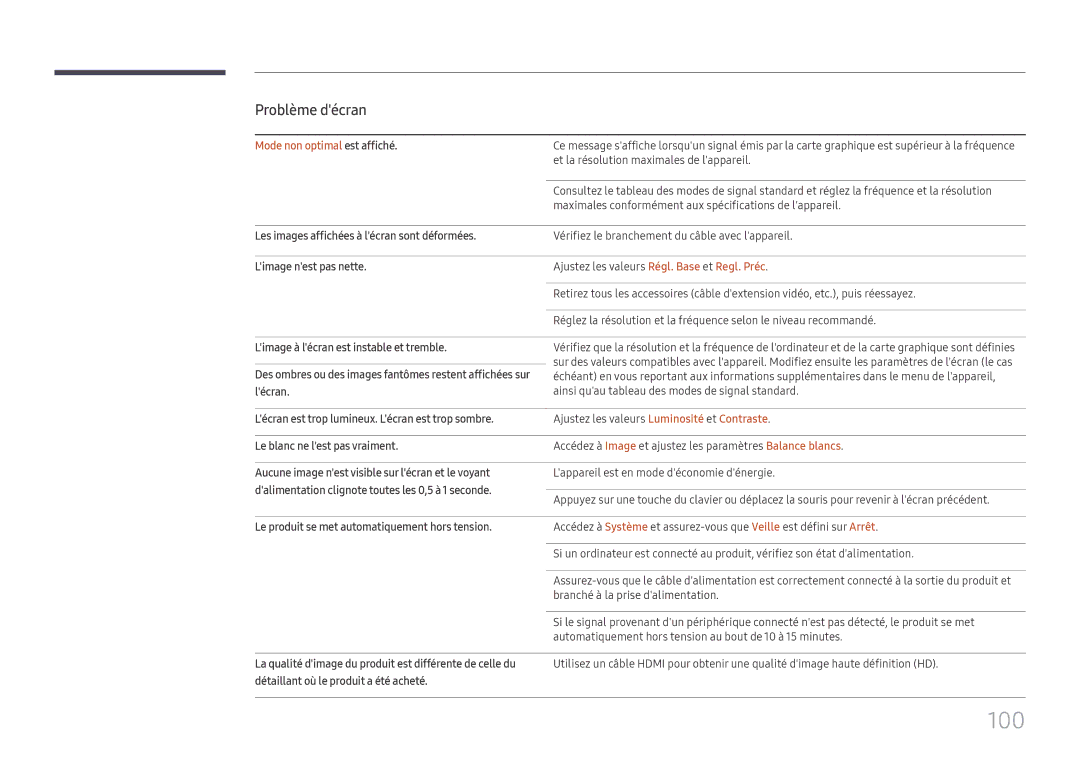 Samsung LH98QMFPBGC/EN, LH98QMFPLGC/EN, LH75QMFPLGC/EN manual 100, Mode non optimal est affiché 