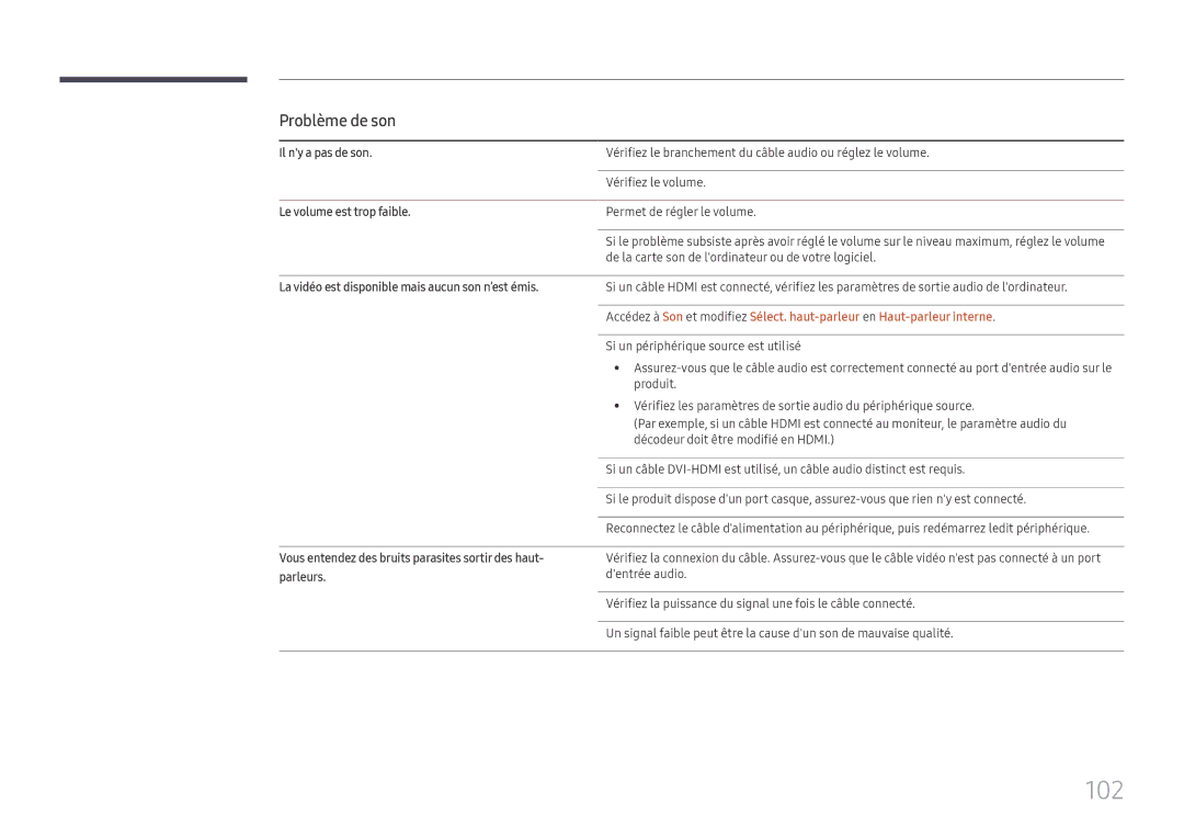 Samsung LH98QMFPLGC/EN, LH98QMFPBGC/EN, LH75QMFPLGC/EN manual 102, Problème de son 