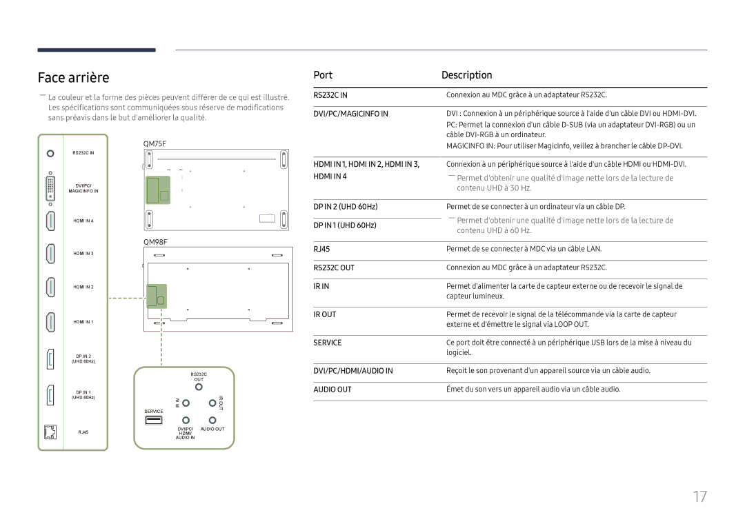 Samsung LH75QMFPLGC/EN, LH98QMFPLGC/EN manual Face arrière, Port Description, DP in 2 UHD 60Hz, DP in 1 UHD 60Hz, RJ45 