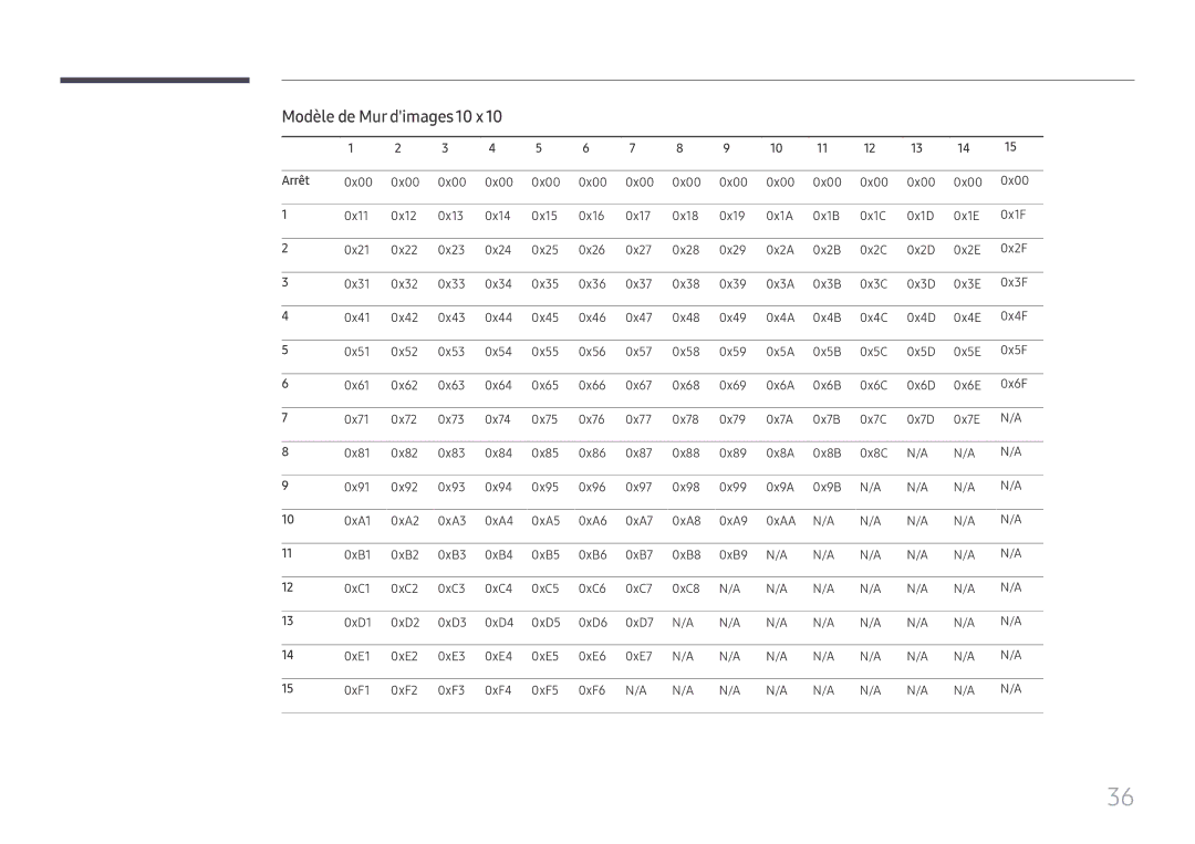 Samsung LH98QMFPLGC/EN, LH98QMFPBGC/EN, LH75QMFPLGC/EN manual Modèle de Mur dimages 10 x, Arrêt 