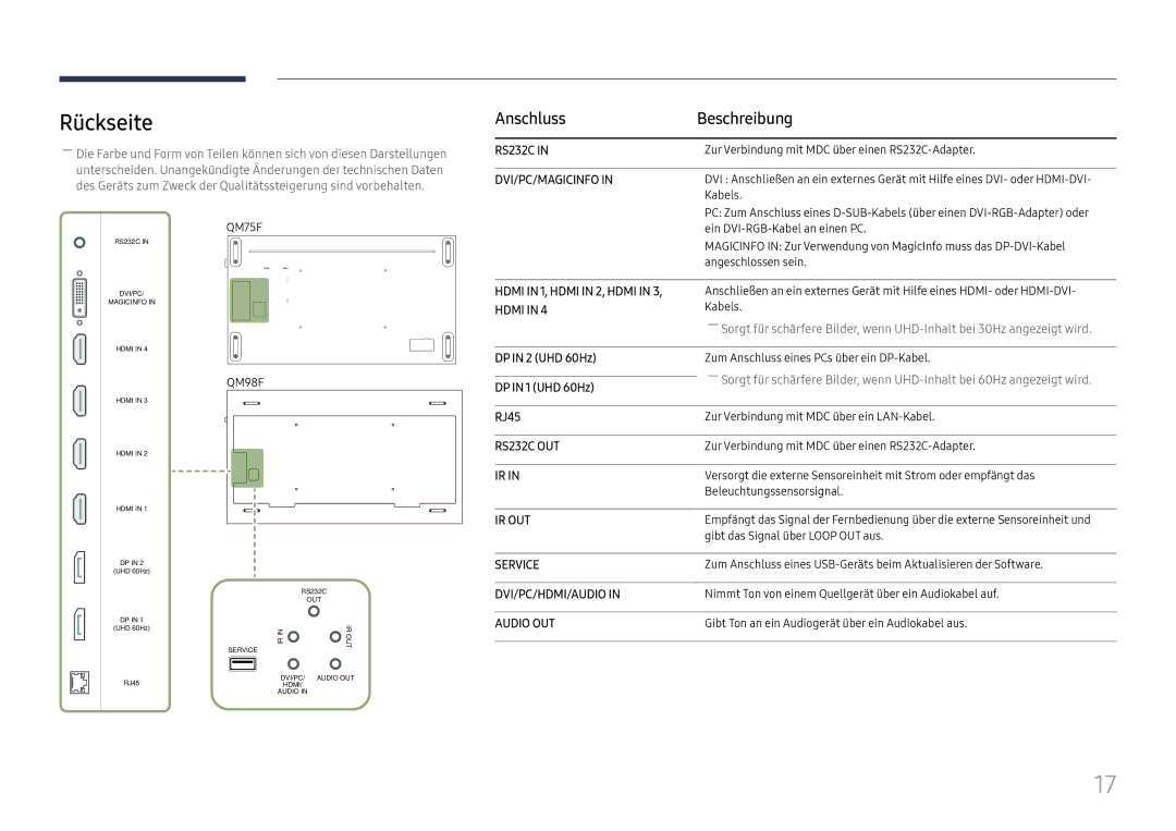 Samsung LH75QMFPLGC/EN, LH98QMFPLGC/EN manual Rückseite, Anschluss Beschreibung, DP in 2 UHD 60Hz, DP in 1 UHD 60Hz, RJ45 