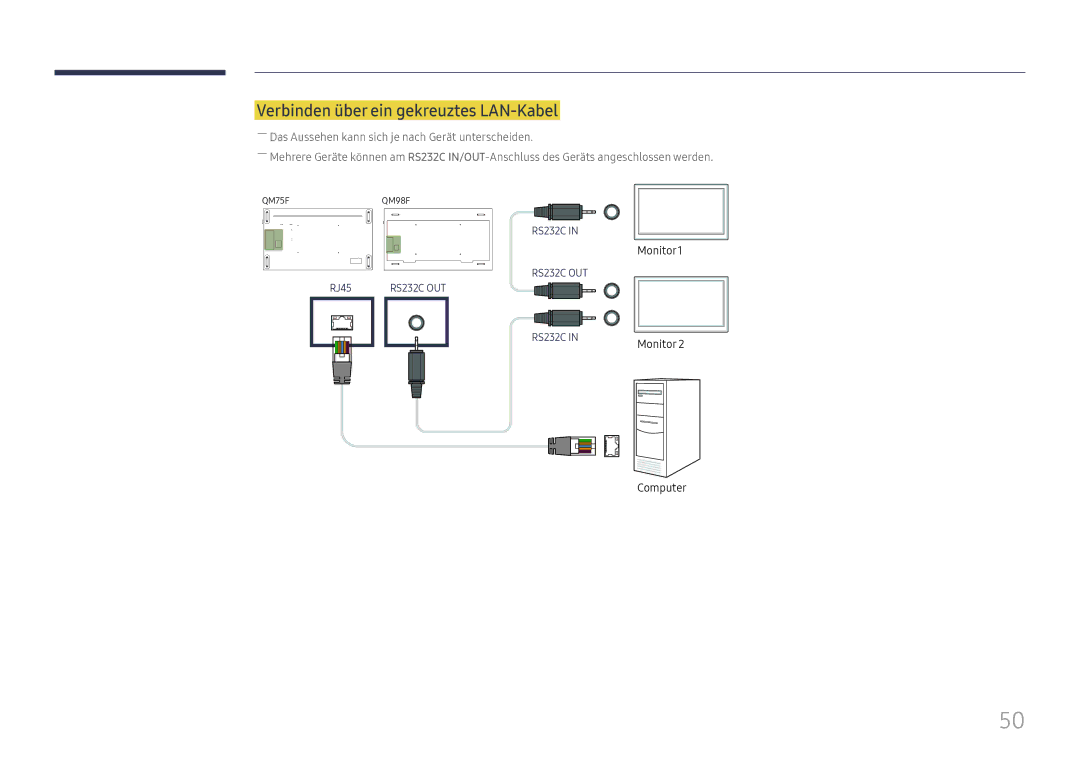 Samsung LH75QMFPLGC/EN, LH98QMFPLGC/EN, LH98QMFPBGC/EN manual Verbinden über ein gekreuztes LAN-Kabel 