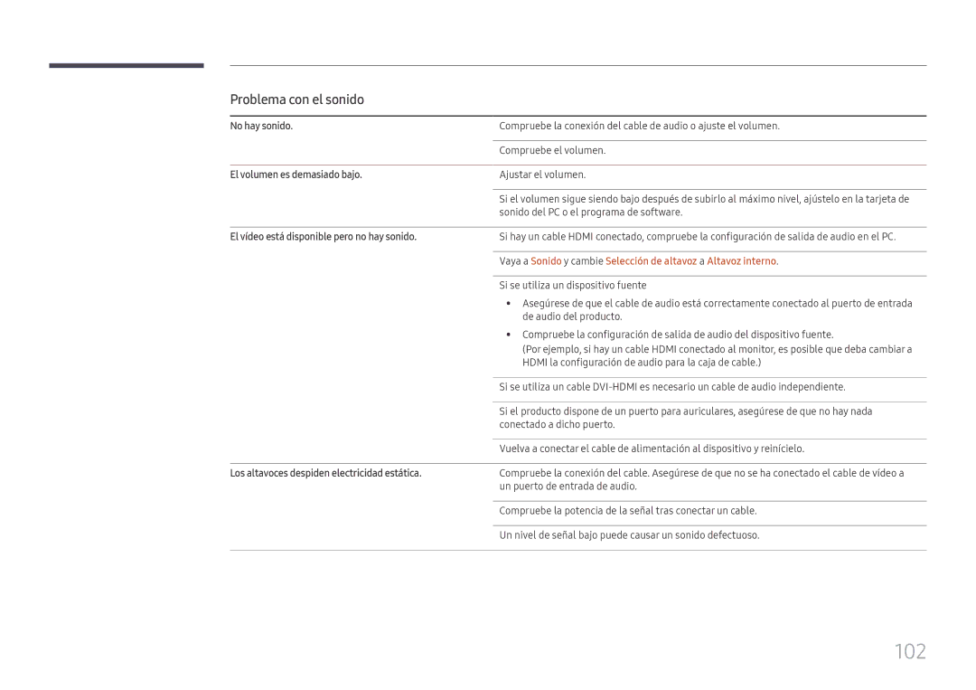 Samsung LH98QMFPLGC/EN, LH98QMFPBGC/EN, LH75QMFPLGC/EN manual 102, Problema con el sonido 