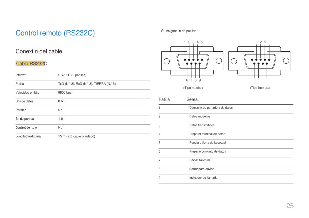 Samsung LH98QMFPBGC/EN, LH98QMFPLGC/EN manual Control remoto RS232C, Conexión del cable, Cable RS232C, Patilla Señal 