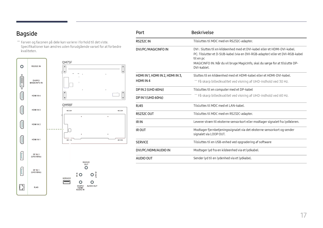 Samsung LH75QMFPLGC/EN, LH98QMFPLGC/EN, LH98QMFPBGC/EN Bagside, Port Beskrivelse, DP in 2 UHD 60Hz, DP in 1 UHD 60Hz, RJ45 