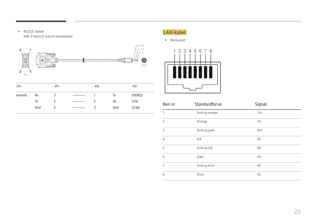 Samsung LH75QMFPLGC/EN manual LAN-kabel, Ben nr Standardfarve Signal, Stik 9-bens D-Sub til stereokabel Hanstik, Gnd 