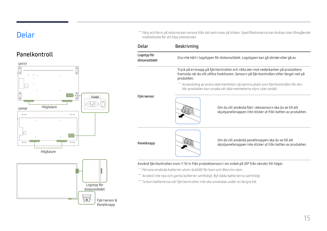 Samsung LH98QMFPLGC/EN, LH98QMFPBGC/EN, LH75QMFPLGC/EN manual Panelkontroll, Delar Beskrivning 