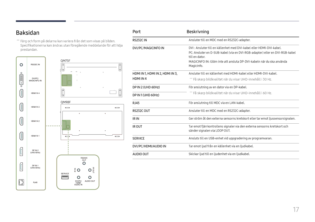 Samsung LH75QMFPLGC/EN, LH98QMFPLGC/EN, LH98QMFPBGC/EN Baksidan, Port Beskrivning, DP in 2 UHD 60Hz, DP in 1 UHD 60Hz, RJ45 