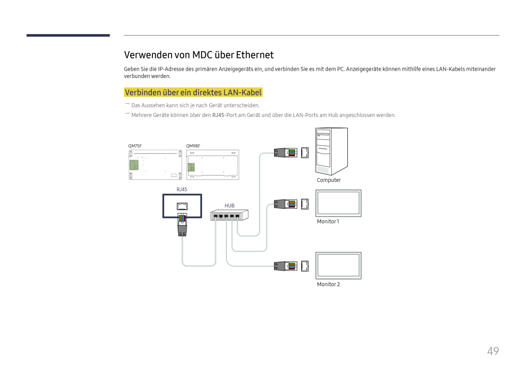 Samsung LH98QMFPBGC/EN manual Verwenden von MDC über Ethernet, Verbinden über ein direktes LAN-Kabel, RJ45 HUB, QM75FQM98F 