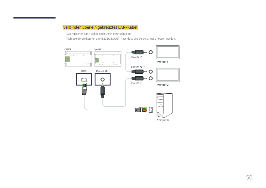 Samsung LH75QMFPLGC/EN, LH98QMFPLGC/EN Verbinden über ein gekreuztes LAN-Kabel, RS232C IN, RS232C OUT, RJ45, QM75FQM98F 