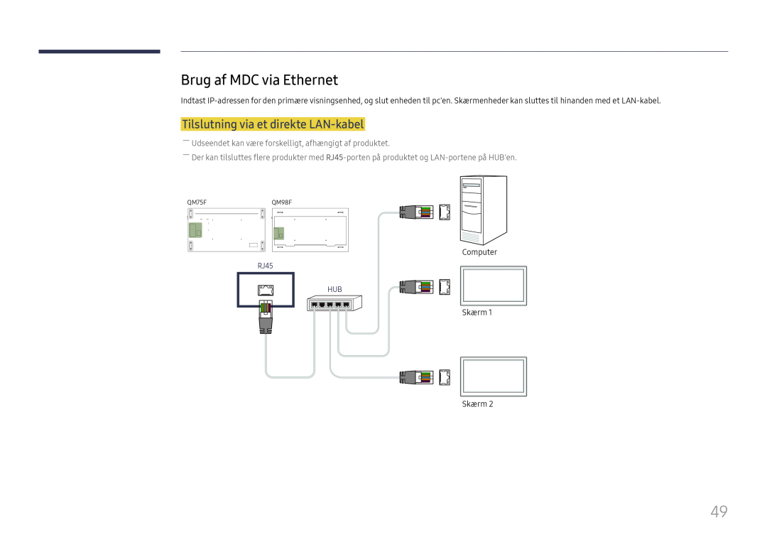 Samsung LH98QMFPBGC/EN manual Brug af MDC via Ethernet, Tilslutning via et direkte LAN-kabel, RJ45 HUB, QM75FQM98F 