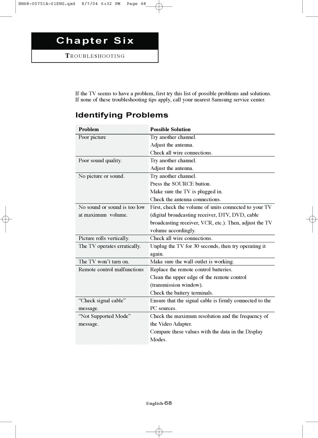 Samsung LN-P327W, LN-P267W manual Chapter Six, Identifying Problems 