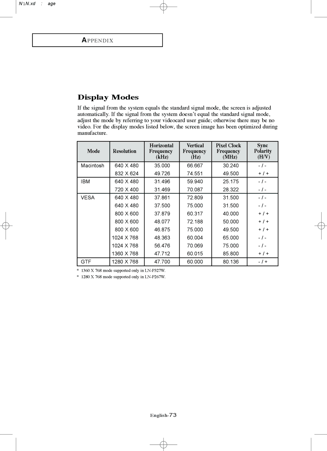 Samsung LN-P267W, LN-P327W manual Display Modes, Resolution Frequency, Polarity, KHz 