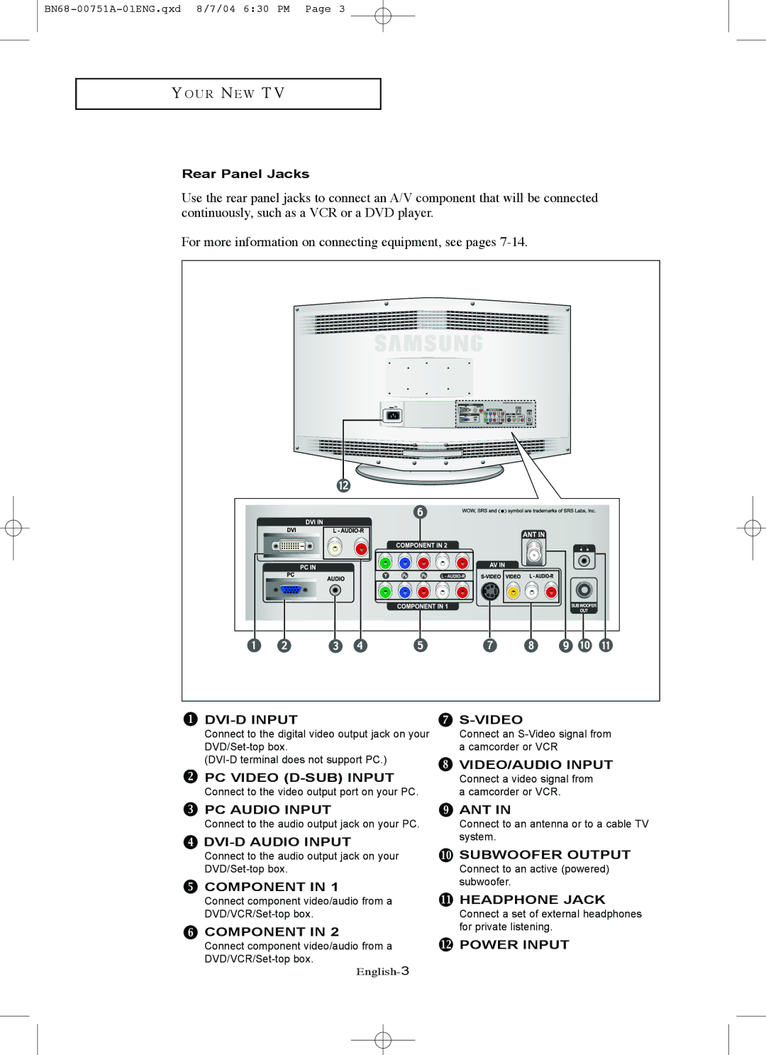 Samsung LN-P267W, LN-P327W manual Rear Panel Jacks, DVI-D Input 