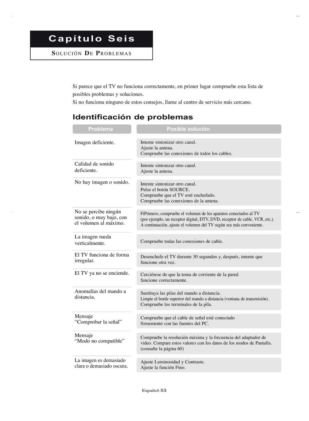 Samsung LN-R1550, LN-R2050 manual Capítulo Seis, Identificación de problemas 