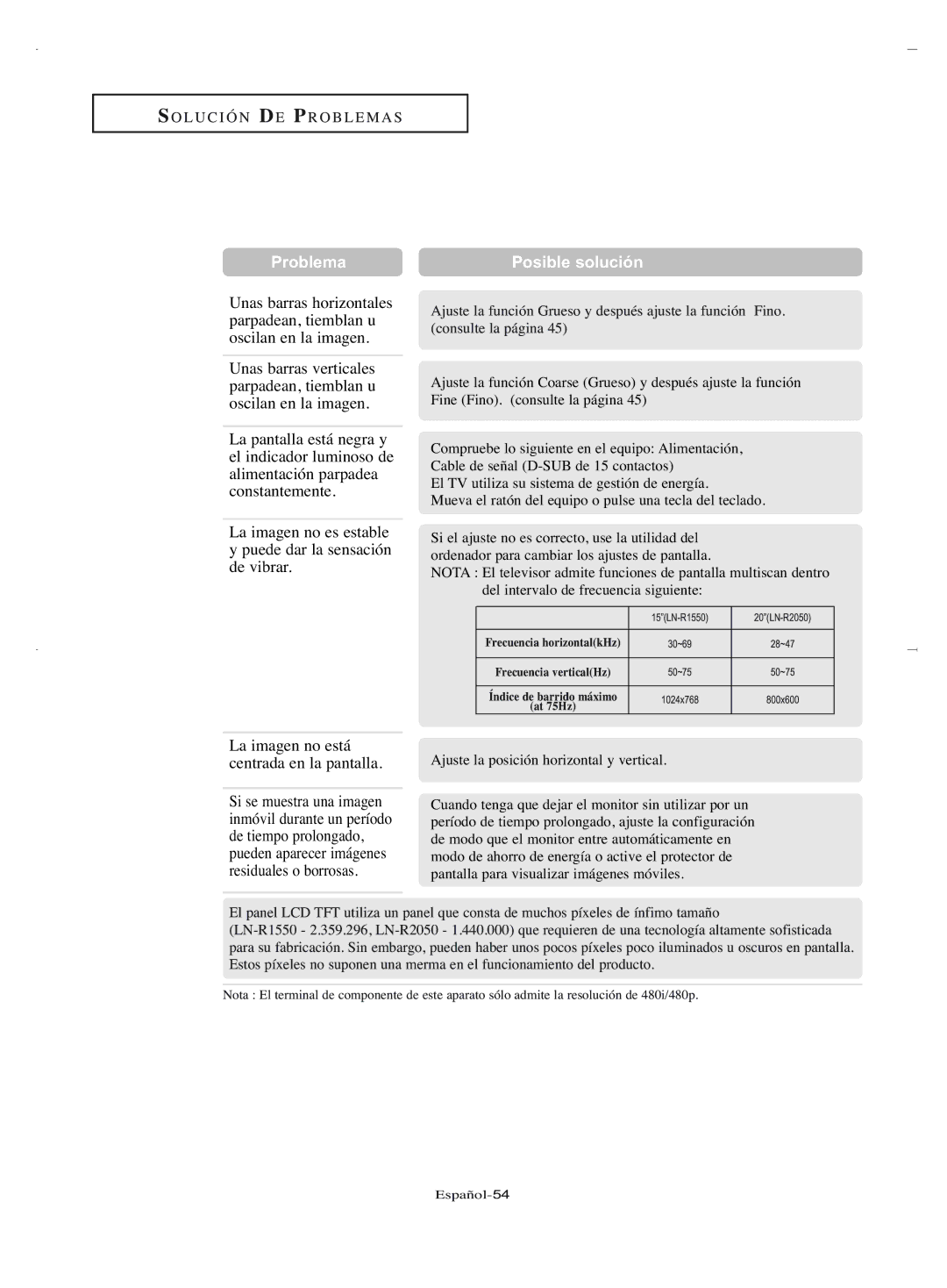 Samsung LN-R2050, LN-R1550 manual Problema Posible solución 