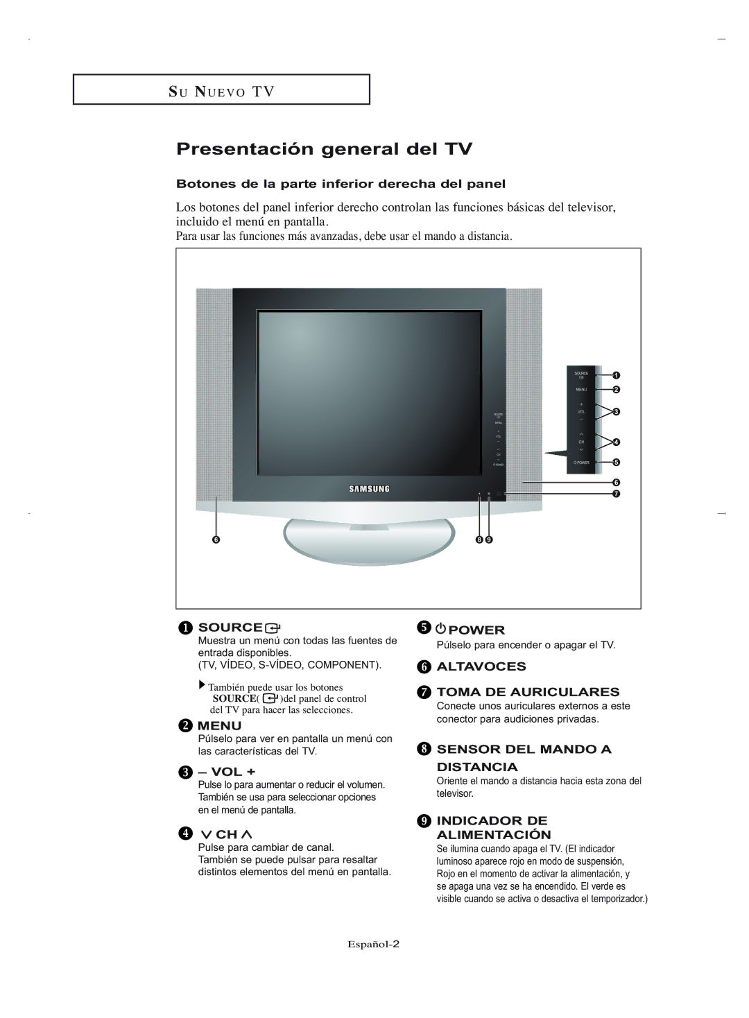 Samsung LN-R2050, LN-R1550 manual Presentación general del TV, Botones de la parte inferior derecha del panel, Vol + 