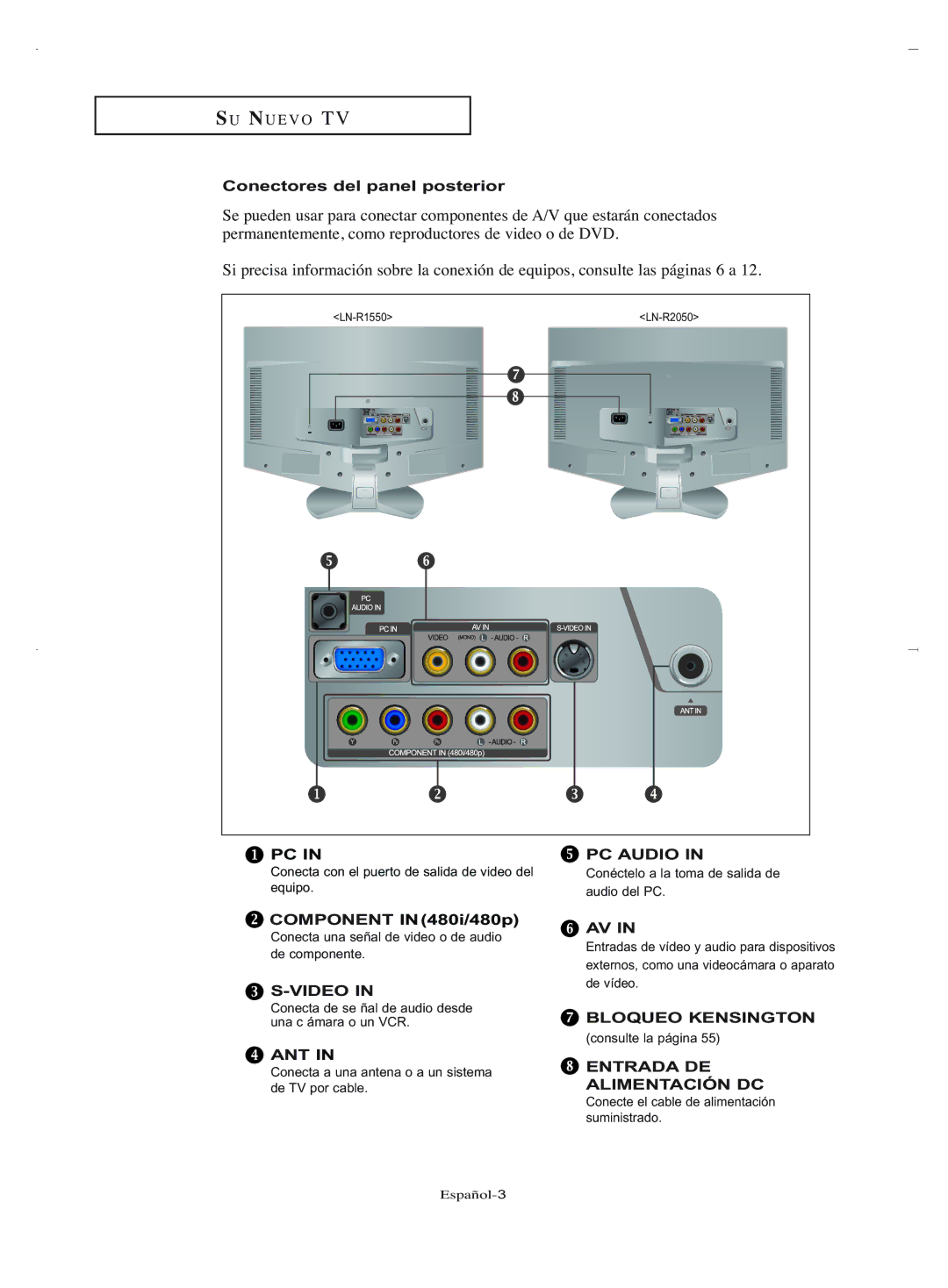 Samsung LN-R1550, LN-R2050 manual Conectores del panel posterior, Component IN480i/480p 