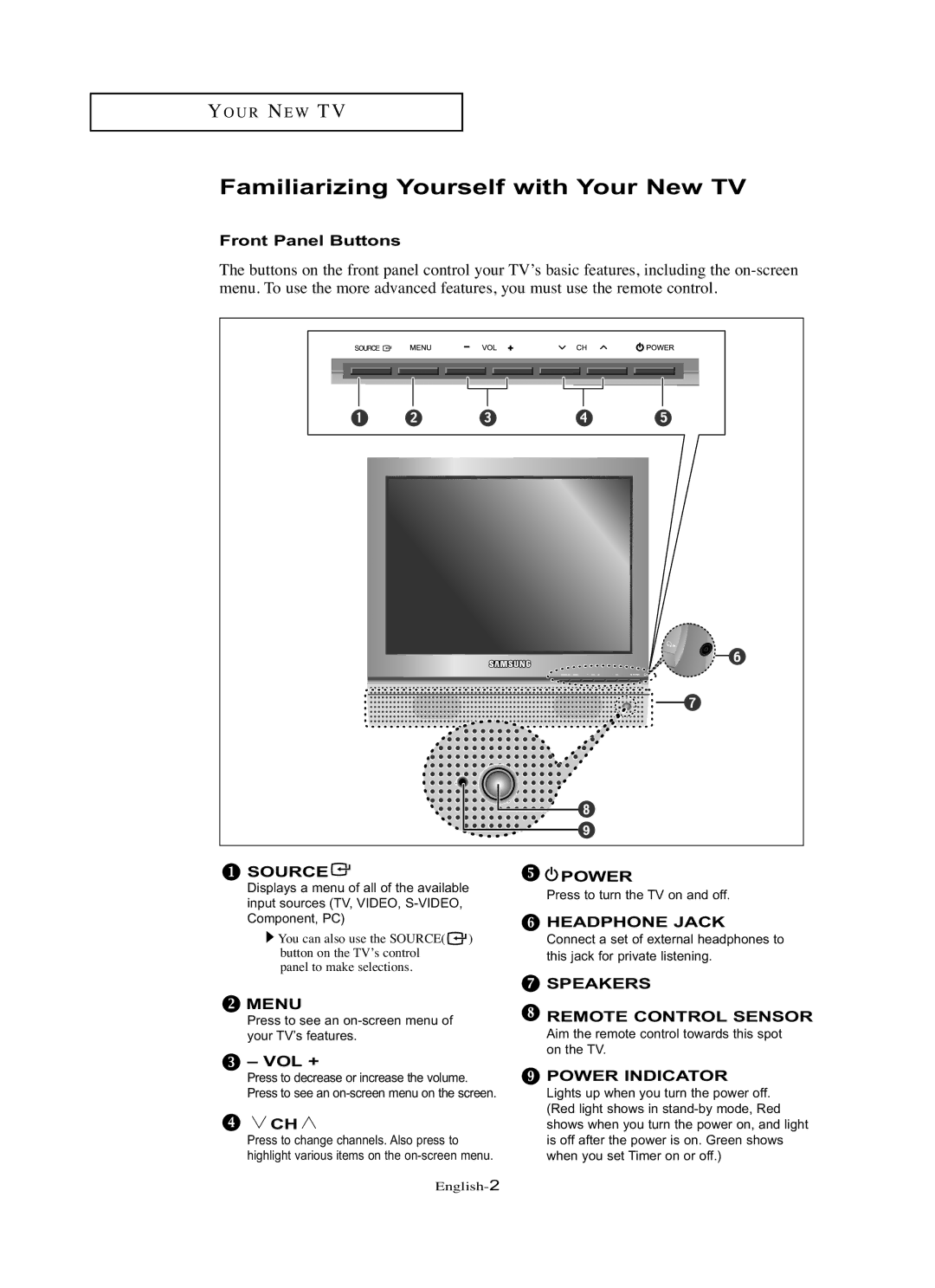 Samsung LN-R1742 manual Familiarizing Yourself with Your New TV, Front Panel Buttons, Vol + 