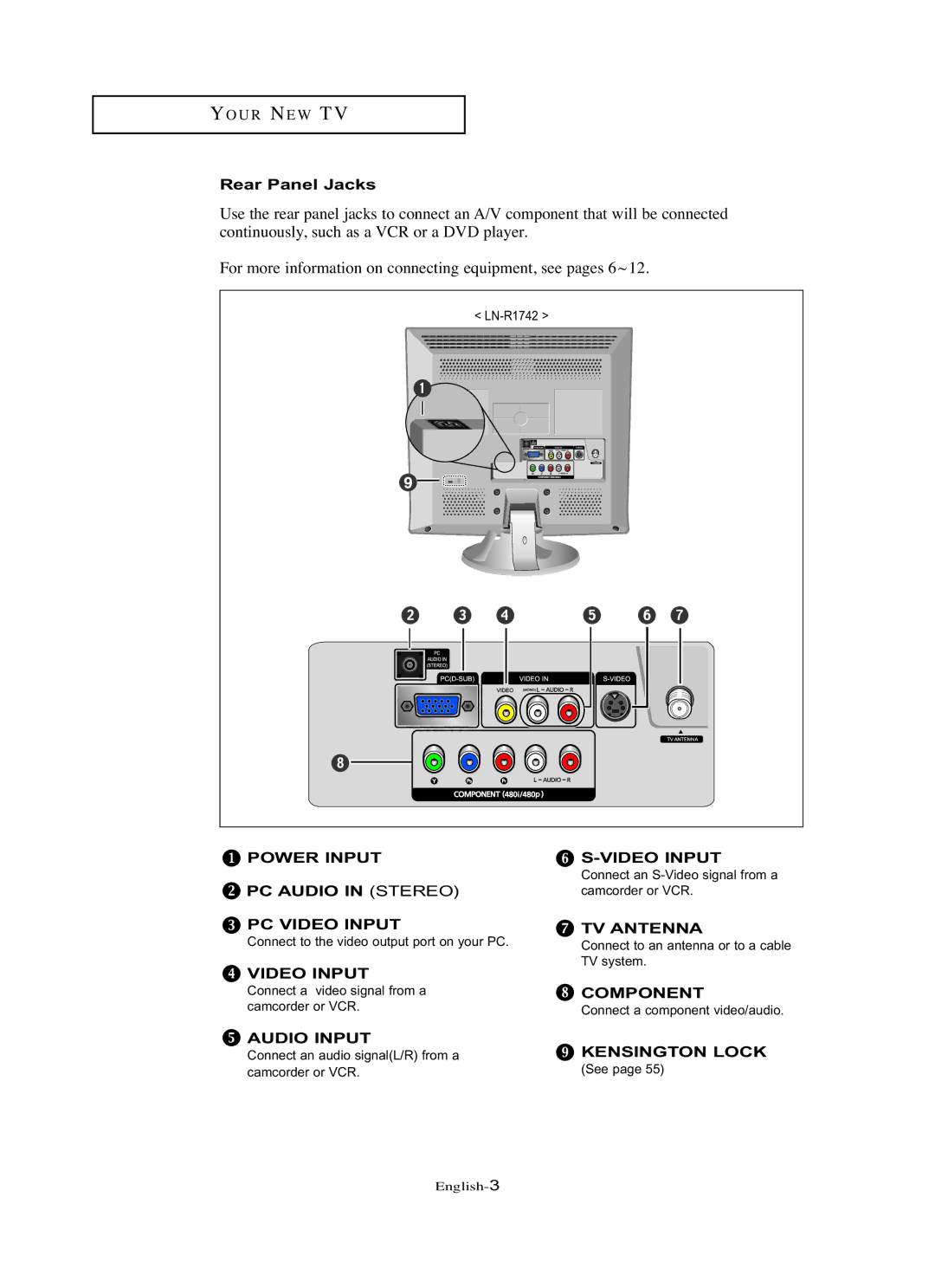 Samsung LN-R1742 manual Rear Panel Jacks 