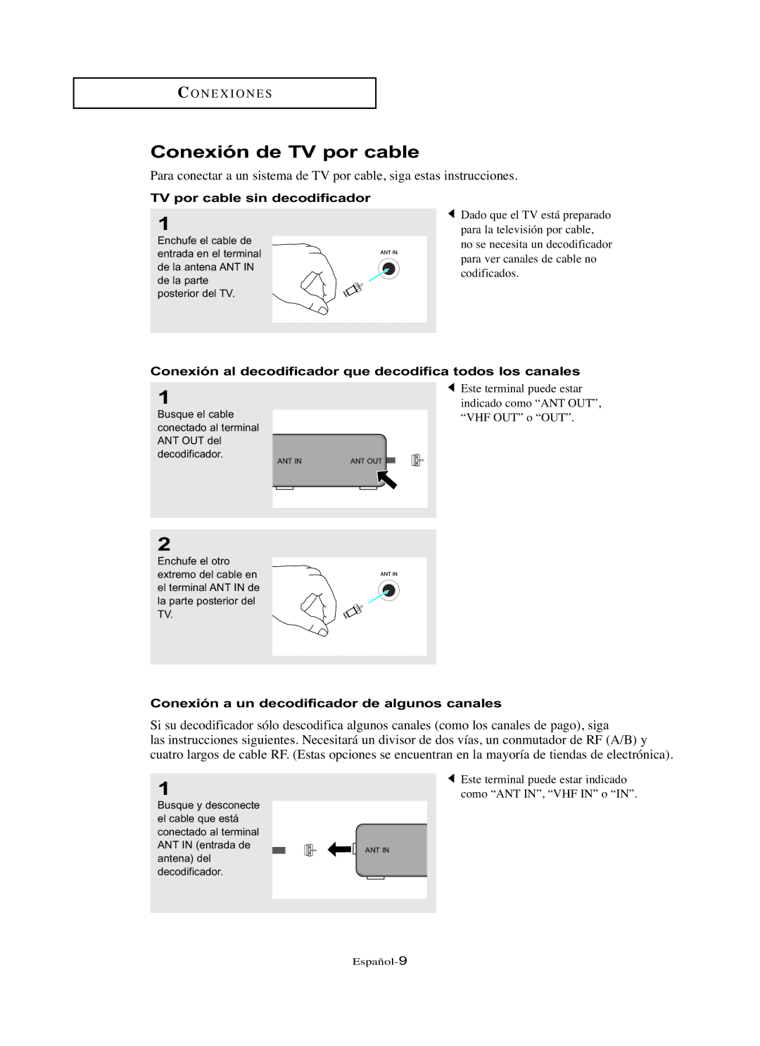 Samsung LN-R2668W Conexión de TV por cable, TV por cable sin decodificador, Conexión a un decodificador de algunos canales 