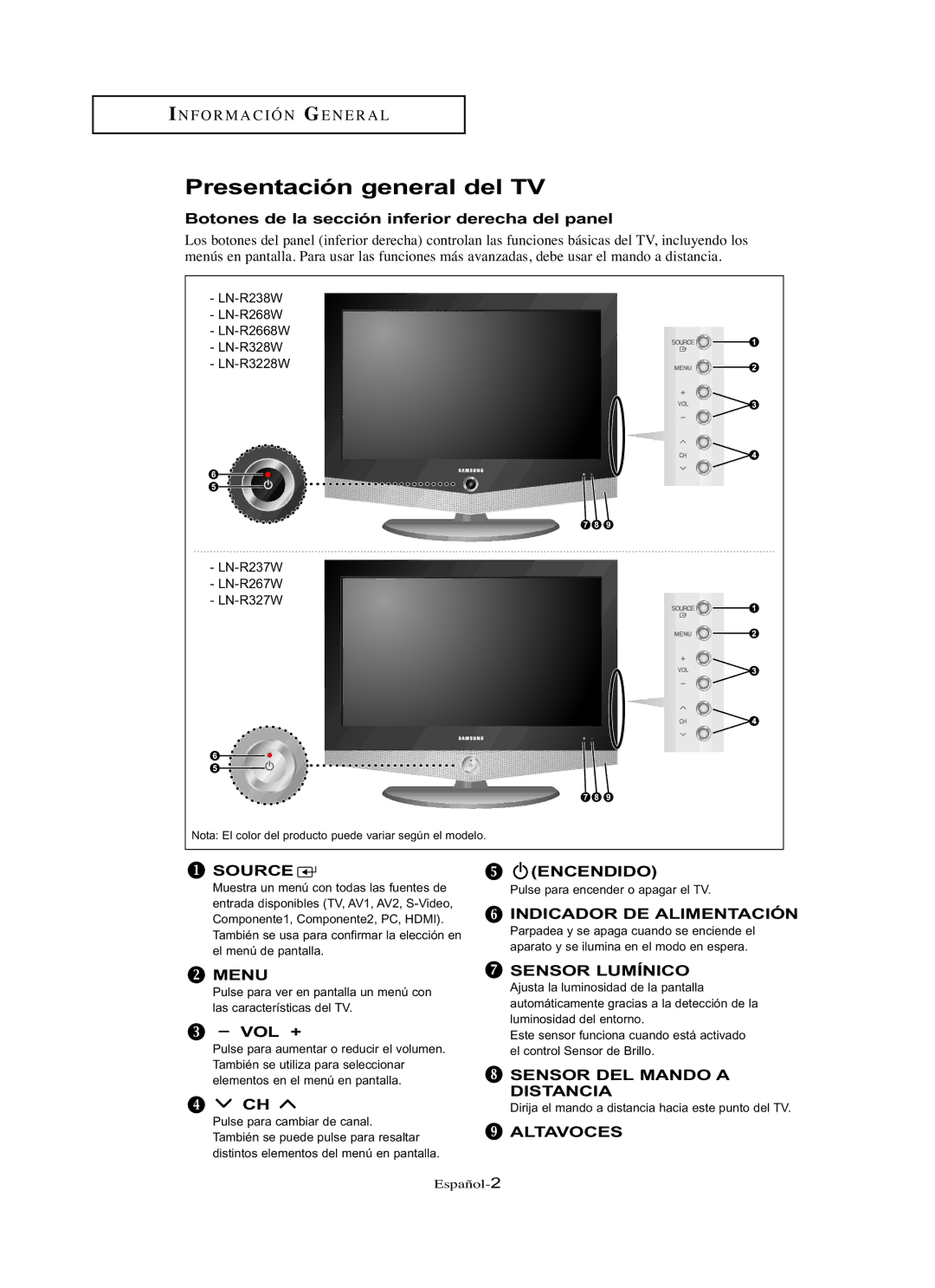 Samsung LN-R267W, LN-R3228W, LN-R237W Presentación general del TV, Botones de la sección inferior derecha del panel, Vol + 