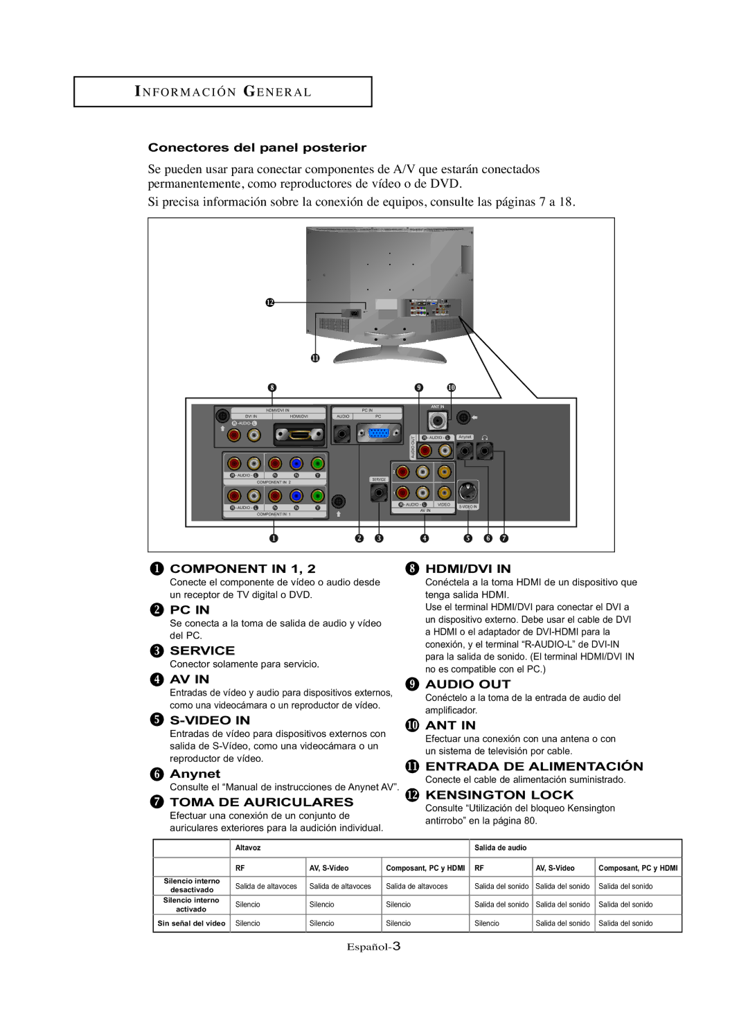 Samsung LN-R327W, LN-R3228W, LN-R237W, LN-R267W, LN-R2668W manual Conectores del panel posterior, Anynet 