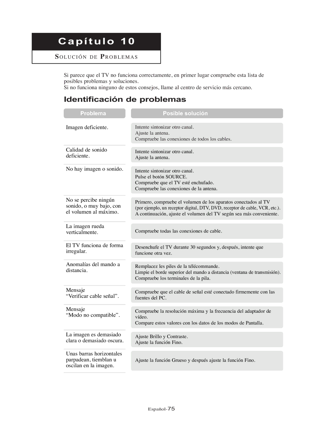 Samsung LN-R3228W, LN-R237W, LN-R267W, LN-R327W, LN-R2668W manual Identificación de problemas, Problema 