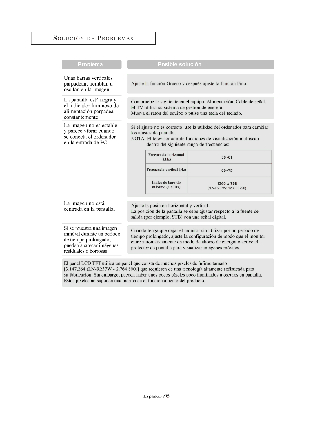 Samsung LN-R237W, LN-R3228W, LN-R267W, LN-R327W, LN-R2668W manual La imagen no está centrada en la pantalla 