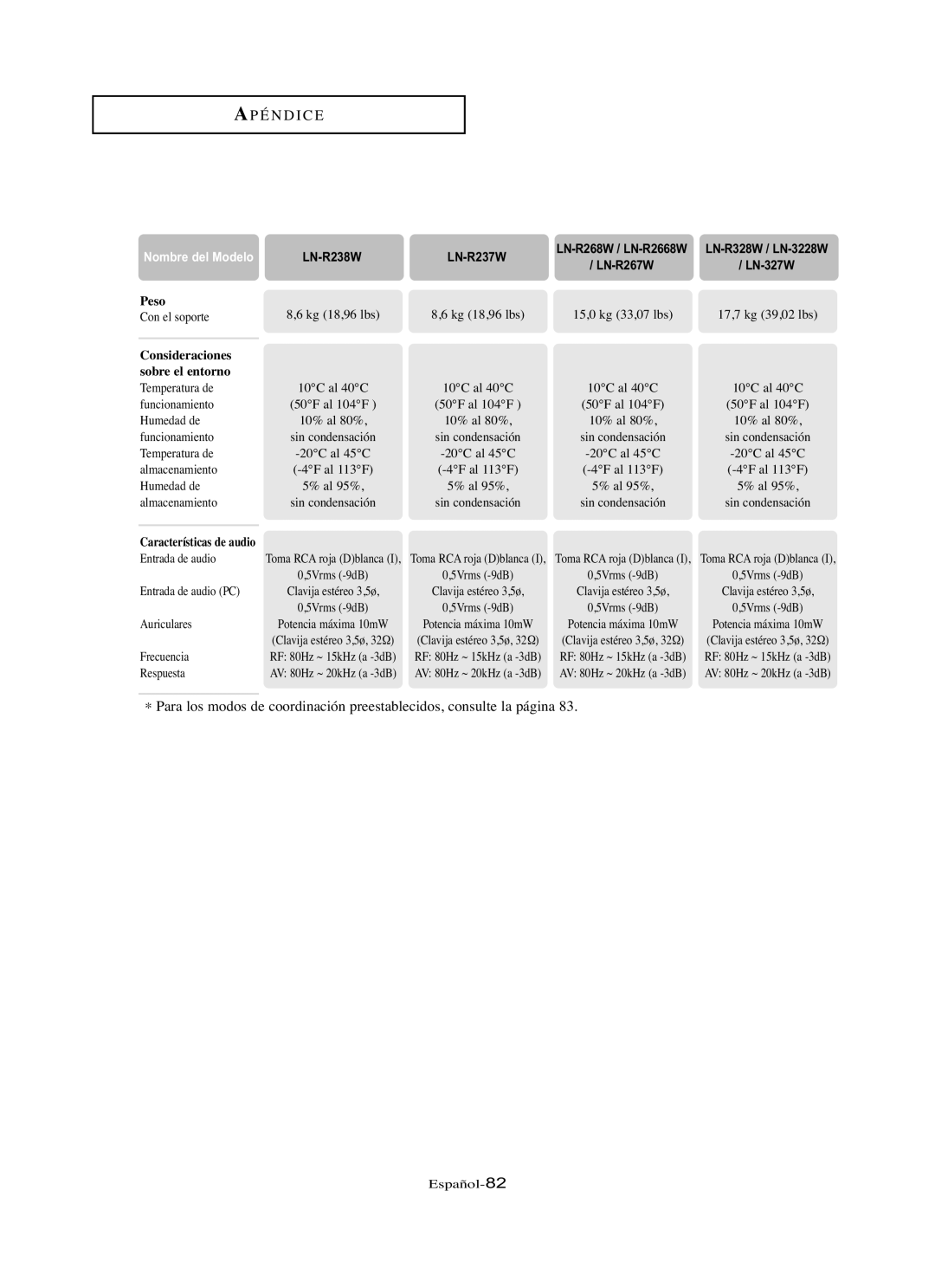 Samsung LN-R267W, LN-R3228W, LN-R237W, LN-R327W, LN-R2668W manual Peso 