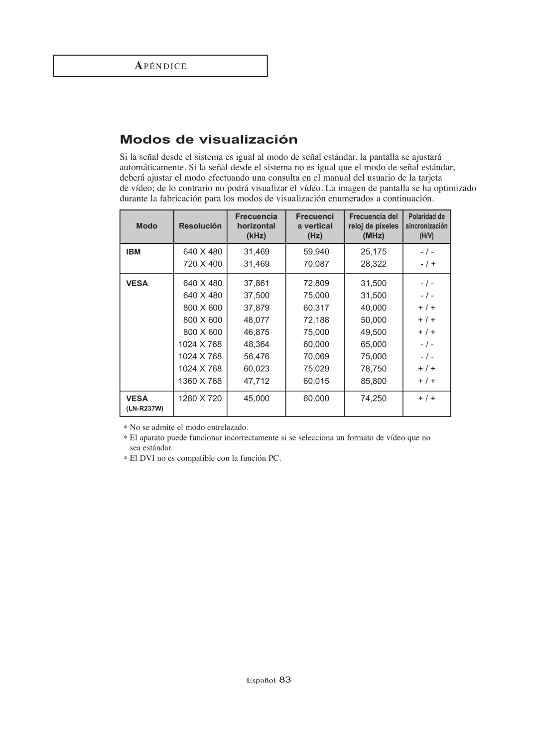 Samsung LN-R327W, LN-R3228W, LN-R237W, LN-R267W, LN-R2668W manual Modos de visualización 