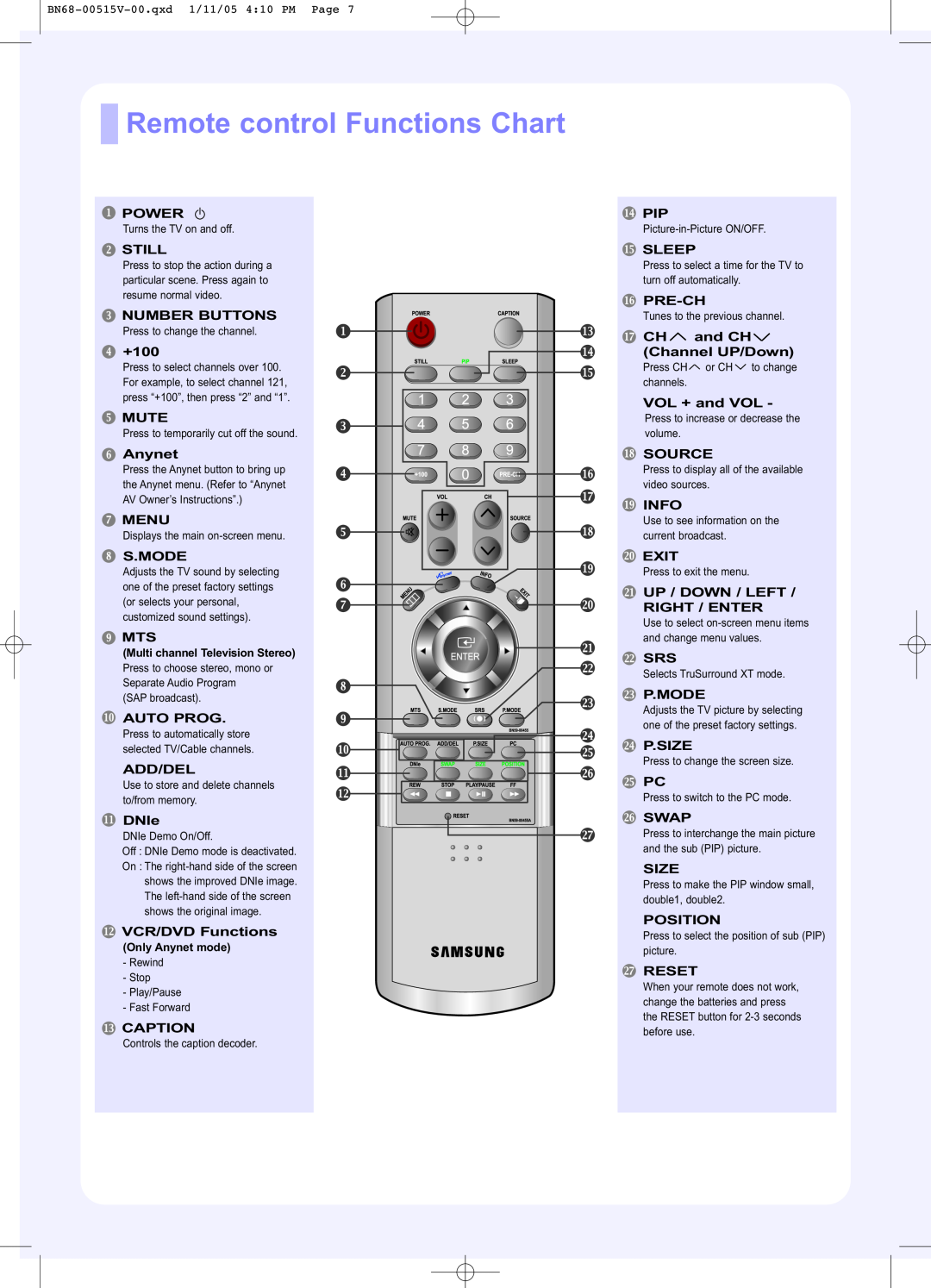Samsung LN-R268W, LN-R328W, LN-R238W manual Remote control Functions Chart 
