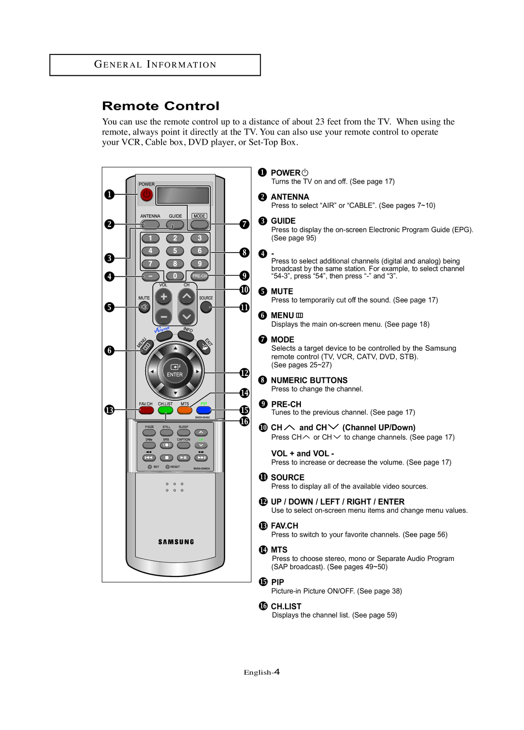 Samsung LN-R377D manual Remote Control, Menu, CH and CH Channel UP/Down, VOL + and VOL 