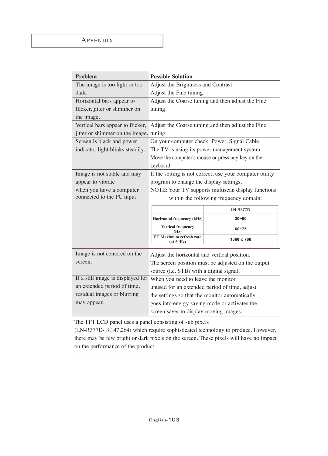 Samsung LN-R377D manual English-103 