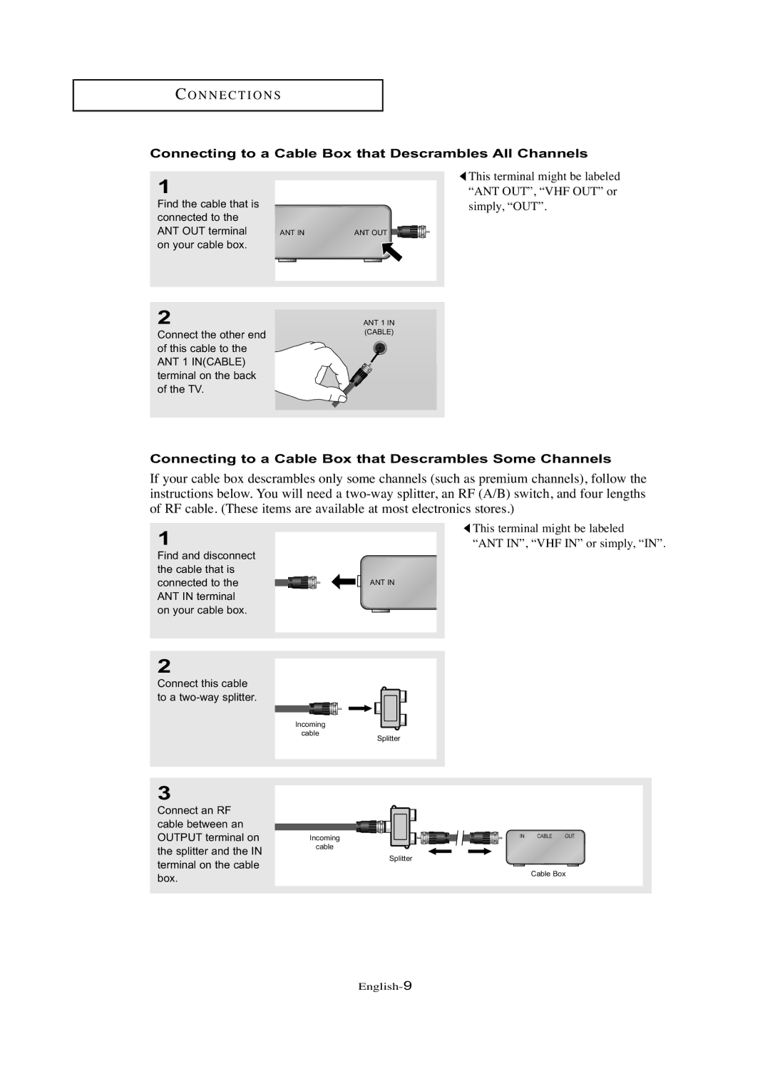 Samsung LN-R377D manual Connecting to a Cable Box that Descrambles All Channels 