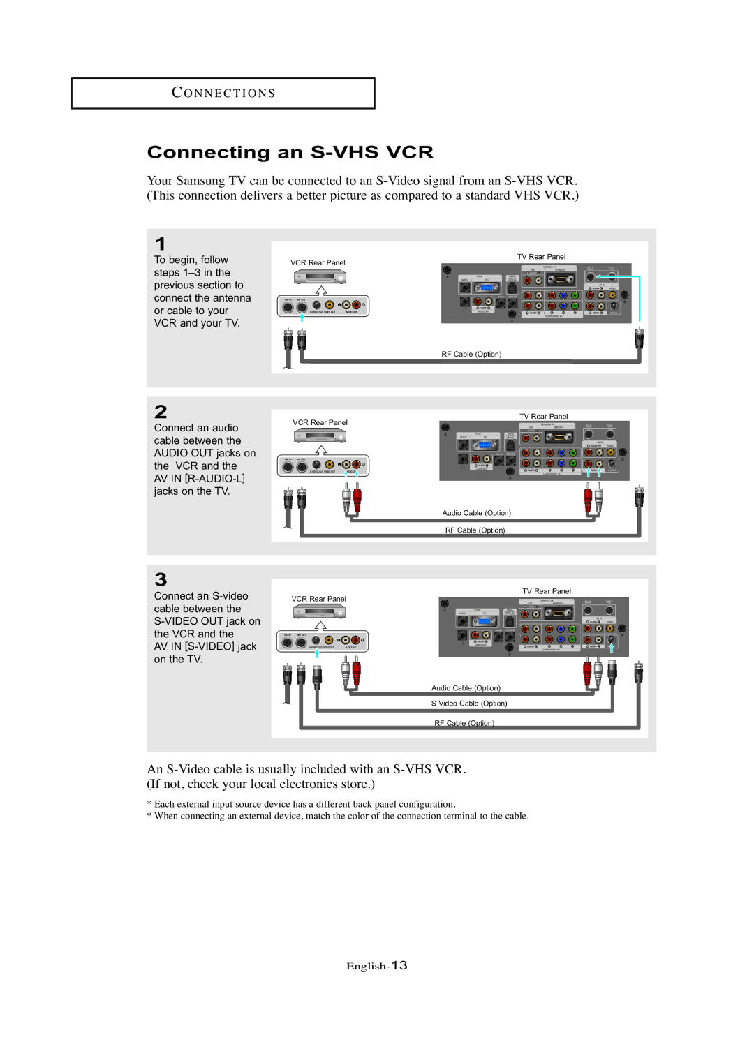 Samsung LN-R377D manual Connecting an S-VHS VCR 